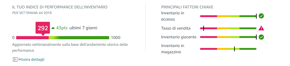 indice-performance-inventario-amazon