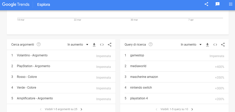 trends-in-aumento