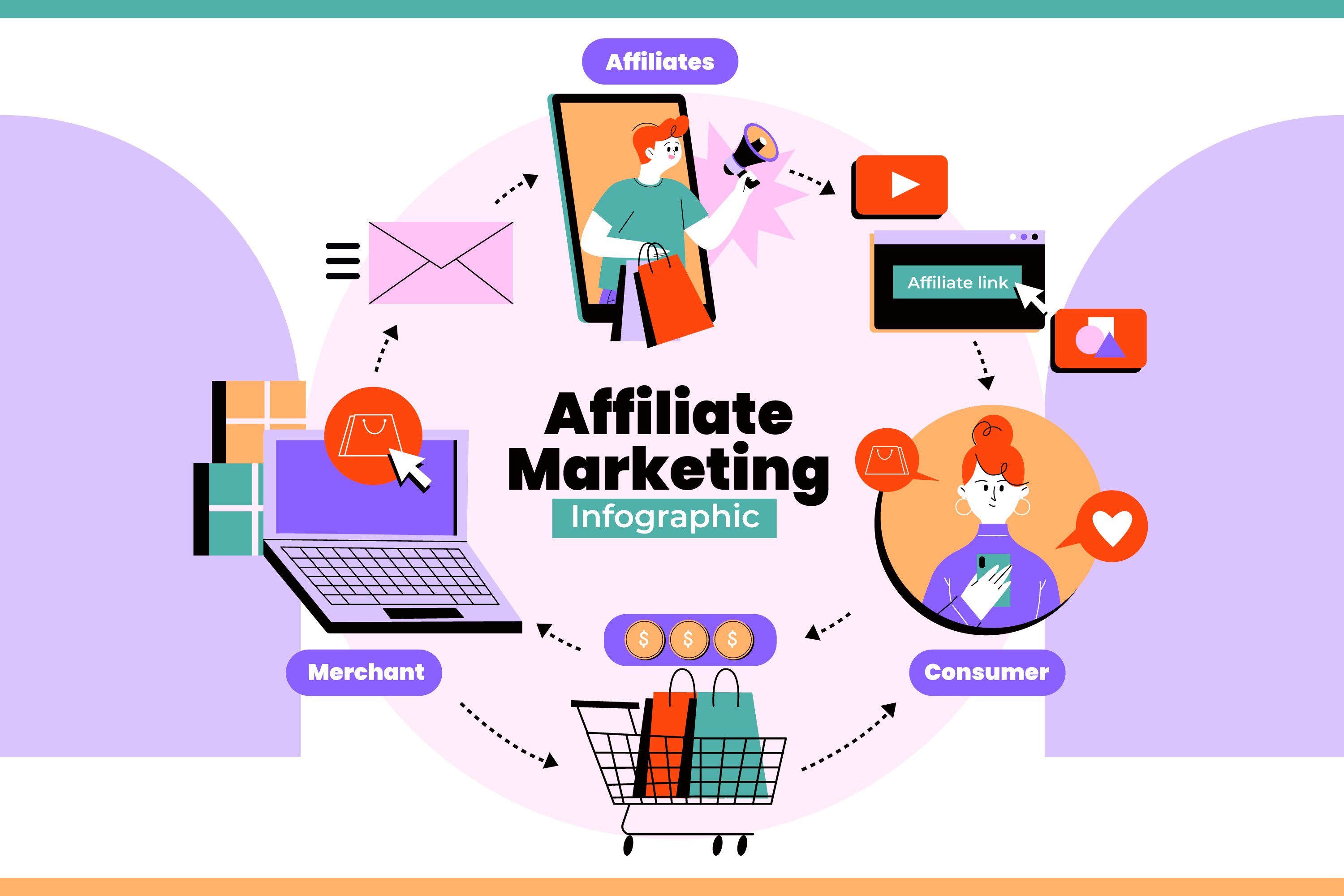 Affiliate Marketing 2026: Guida Strategica e Strumenti per il Successo