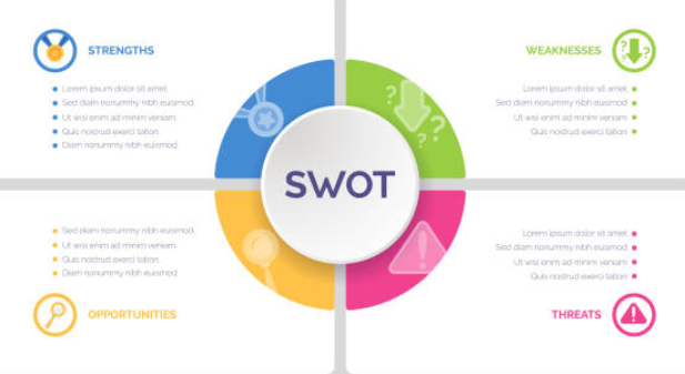 Analisi SWOT e-commerce abbigliamento: modello pratico