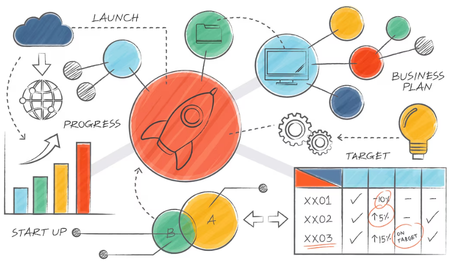 Come Creare un Business Plan: Guida e Modello Semplice per la Redazione, Struttura e Contenuti Essenziali
