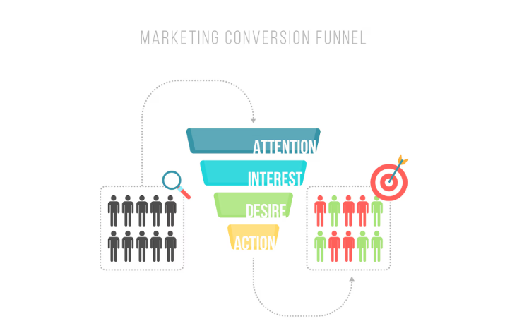 Funnel di campagne e-commerce: email marketing e strategie