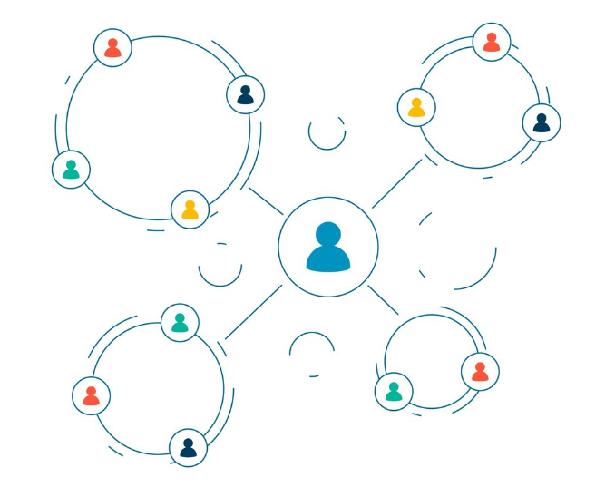 Marketing and Networking: Cos'è e Come Funziona il Network Marketing Online