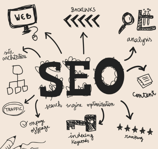 Perché l'e commerce ha bisogno della SEO: visibilità e posizionamento online